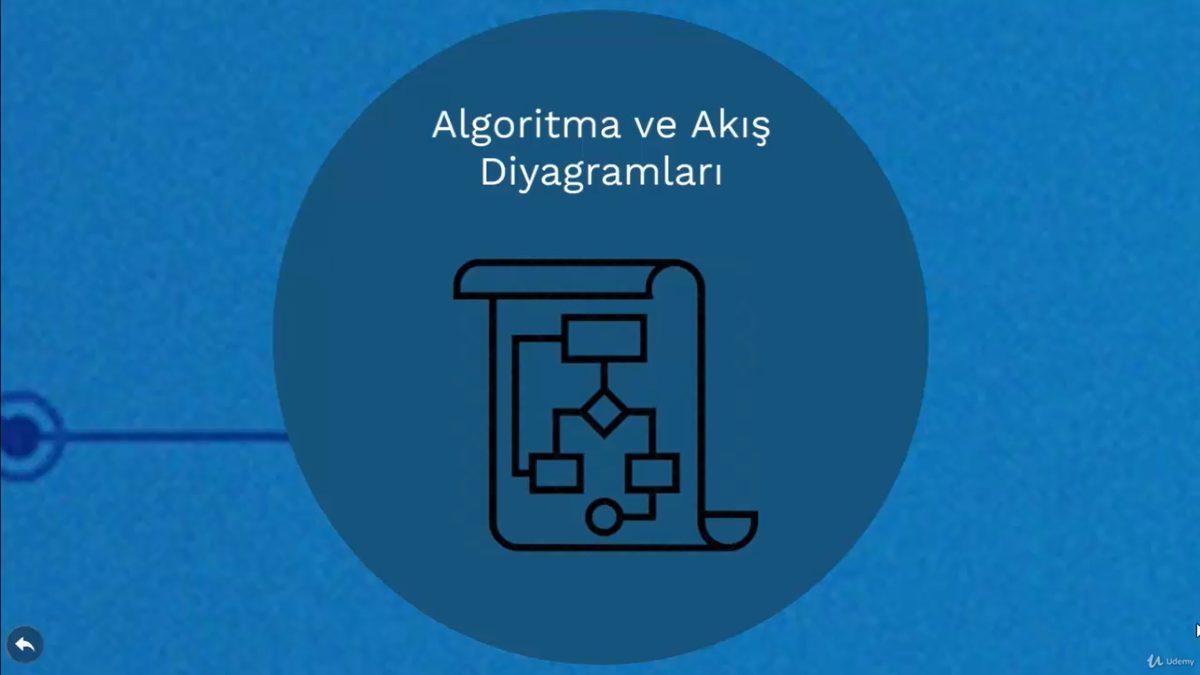 Robot Yapımı İçin Olmazsa Olmaz ‘Robotik Kodlama’ Öğrenebileceğiniz Online Kurs Tavsiyeleri