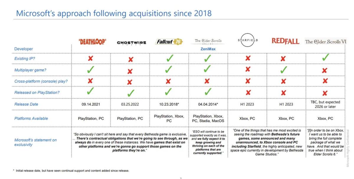 The Elder Scrolls VI’nın Çıkış Tarihine Dair Bilgiler Ortaya Çıktı: PlayStation’a Gelmeyecek!