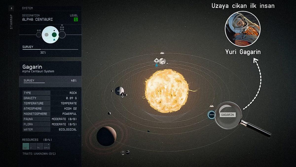 Starfield’da Yer Alan Birbirinden Şahane Göndermeler ve Easter Egg’ler: Breaking Bad de Var Yüzüklerin Efendisi de...