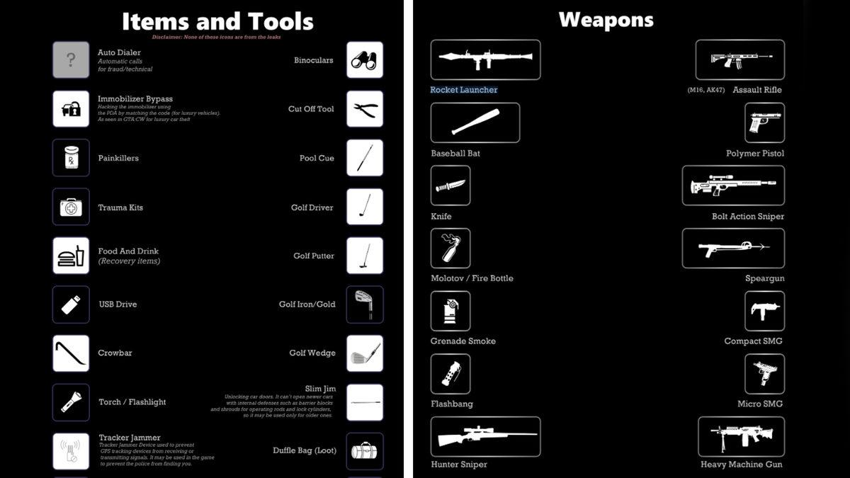 Tüm GTA 6 Sızıntıları Tek Bir Dosyada Toplandı: Karakterler, Mekânlar, Silahlar ve Dahası...