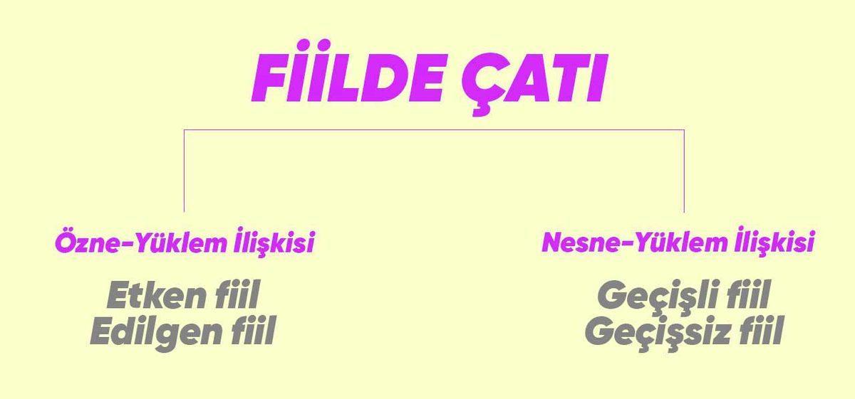 Türkçede Kafa Karıştıran Konulardan Biri Olan Fiilde Çatıyı, Konu Anlatımı ve İpuçları ile Kısa Sürede Kavrayacaksınız