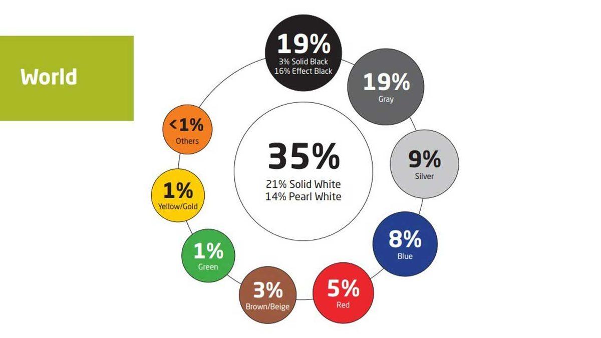 Herkesin Aklından Geçen O Soru: Farklı Renklerdeki Bazı Teknolojik Ürünler Arasında Neden Fiyat Farkı Var?