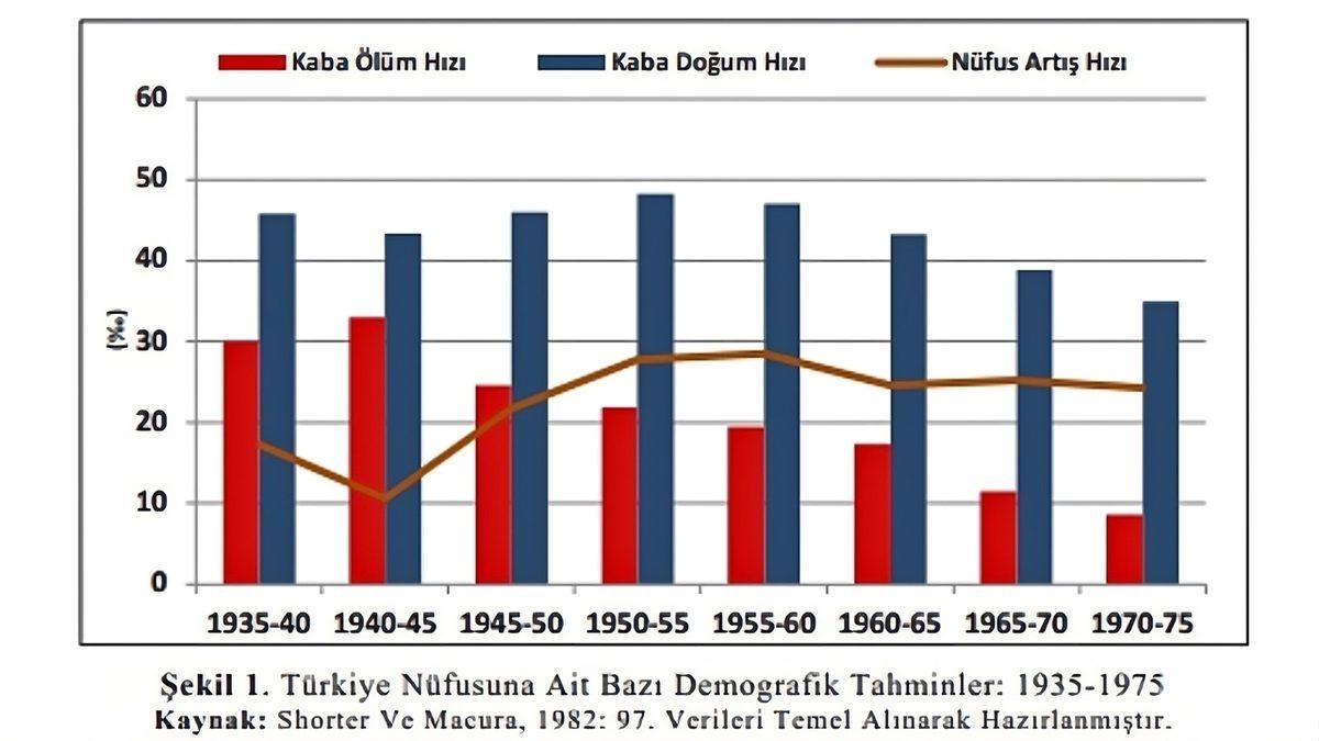 Türkiye’de Son 100 Yılda Ölen Herkes Bir Anda Dirilseydi Nüfusumuz Kaç Olurdu?