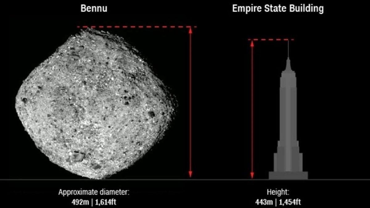 NASA’nın Bennu Asteroidinden Getirdiği Numunelerin Açacağı Kapıları Öğrenince, Gizemi Bir An Önce Çözülsün İsteyeceksiniz