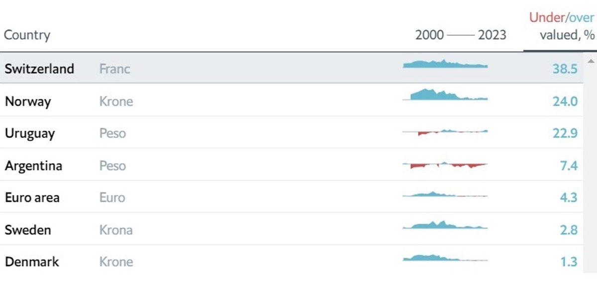 Big Mac Endeksi’ne Göre Türk Lirası Olması Gerekenden %28 Daha Değersiz! Peki Konunun Hamburgerle Ne Alakası Var?