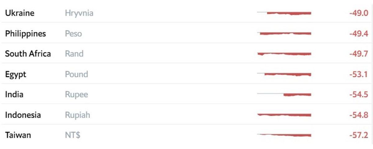 Big Mac Endeksi’ne Göre Türk Lirası Olması Gerekenden %28 Daha Değersiz! Peki Konunun Hamburgerle Ne Alakası Var?