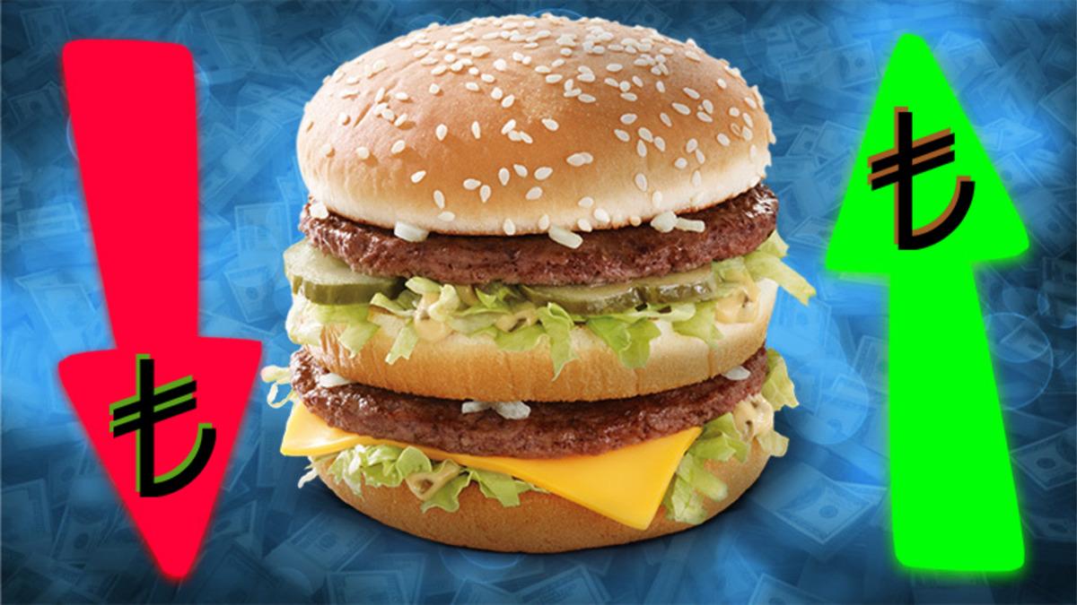 Big Mac Endeksi’ne Göre Türk Lirası Olması Gerekenden %28 Daha Değersiz! Peki Konunun Hamburgerle Ne Alakası Var?