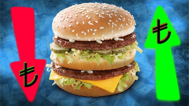 Big Mac Endeksi’ne Göre Türk Lirası Olması Gerekenden %28 Daha Değersiz! Peki Konunun Hamburgerle Ne Alakası Var?