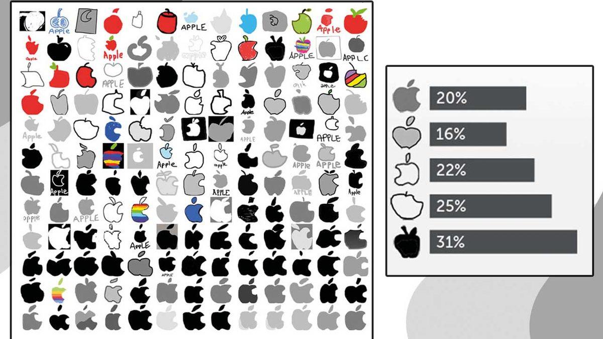 Görsel Hafıza Testi: Üzerinde Oynanmış Bu Logoların Hangilerinin Doğru Olduğunu Bir Çırpıda Bulabilir misin?
