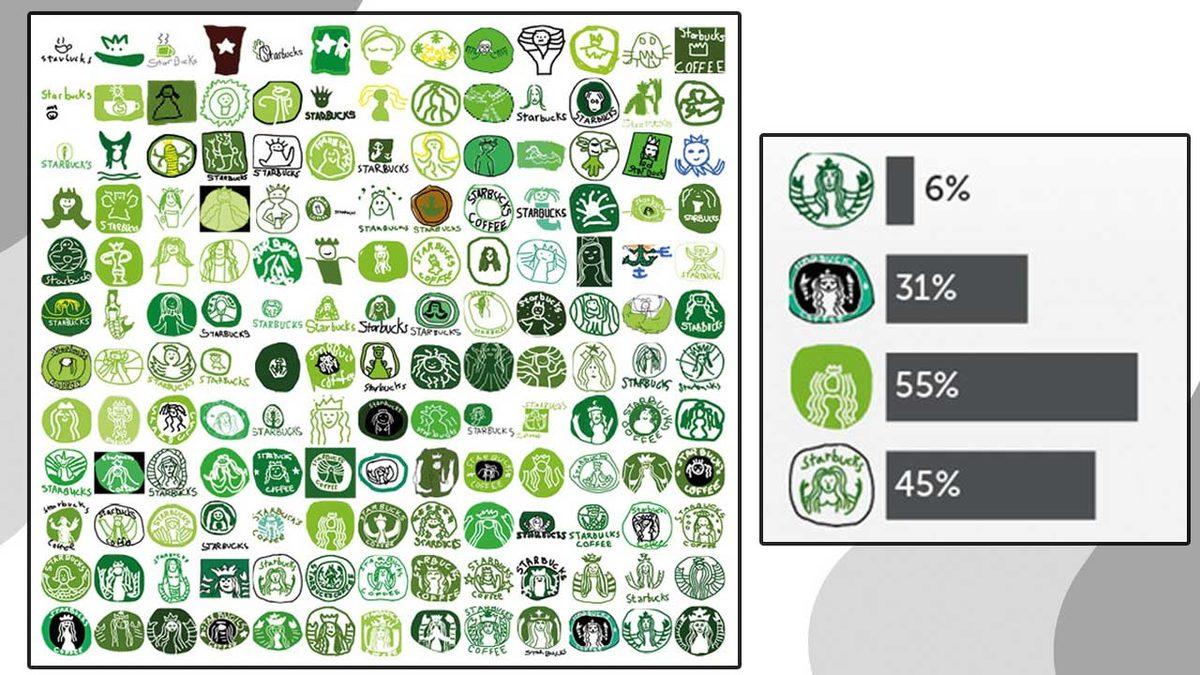 Görsel Hafıza Testi: Üzerinde Oynanmış Bu Logoların Hangilerinin Doğru Olduğunu Bir Çırpıda Bulabilir misin?