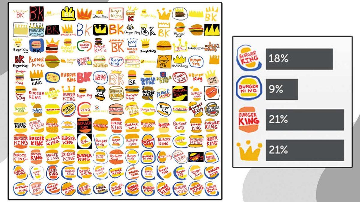 Görsel Hafıza Testi: Üzerinde Oynanmış Bu Logoların Hangilerinin Doğru Olduğunu Bir Çırpıda Bulabilir misin?