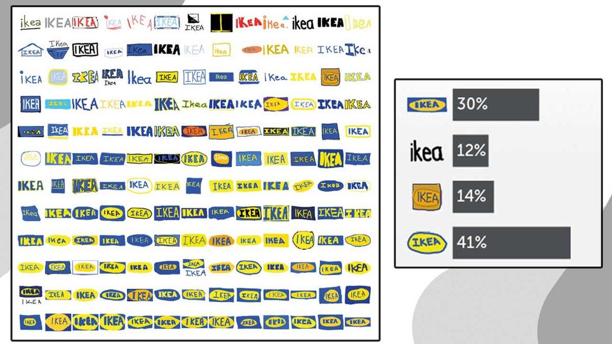 Görsel Hafıza Testi: Üzerinde Oynanmış Bu Logoların Hangilerinin Doğru Olduğunu Bir Çırpıda Bulabilir misin?