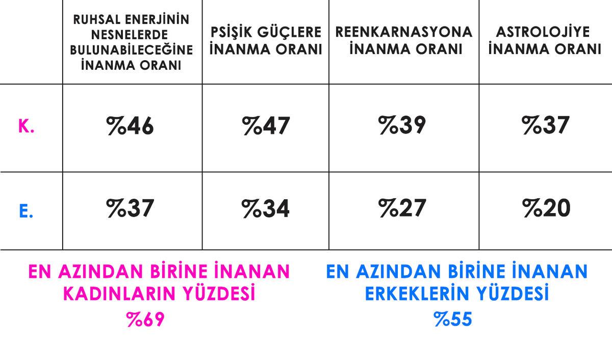 Kadınların Astrolojiye Erkeklerden Çok Daha Fazla İlgi Duymasının Sebebi Ne Olabilir?
