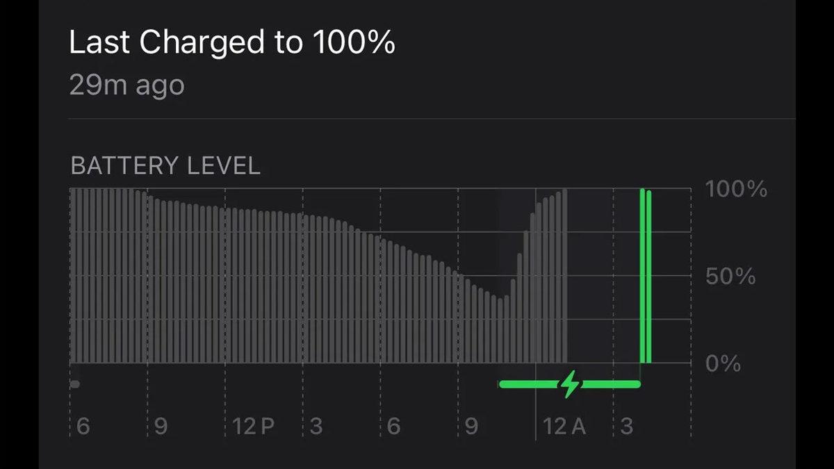 Bazı iPhone’lar, Özellikle de Geceleri Kendi Kendine Kapanmaya Başladı: Sorunun Kaynağını Bilen Yok...