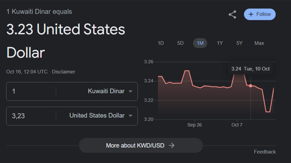 Kuveyt Dinarı Neden Dünyanın En Değerli Para Birimi? (1 Dinar = 90 TL)