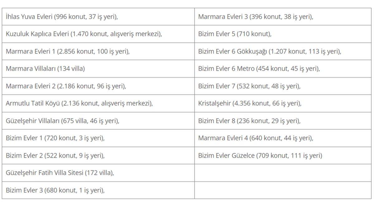 Olmadığı Masa Yok: Şofben de Kola da Üreten İhlas Holding, Nasıl Oldu da Her Sektörde Adını Duyurmayı Başardı?