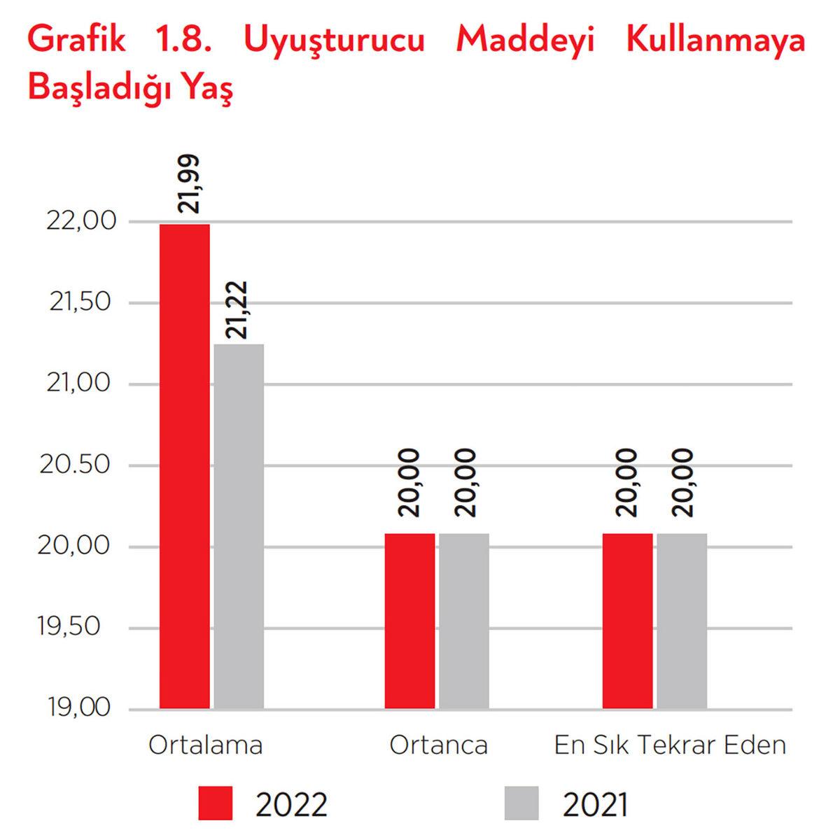 Instagram’da, Ülkemizde Yasak Olmasına Rağmen Uyuşturucu Reklamları Yapılıyor!