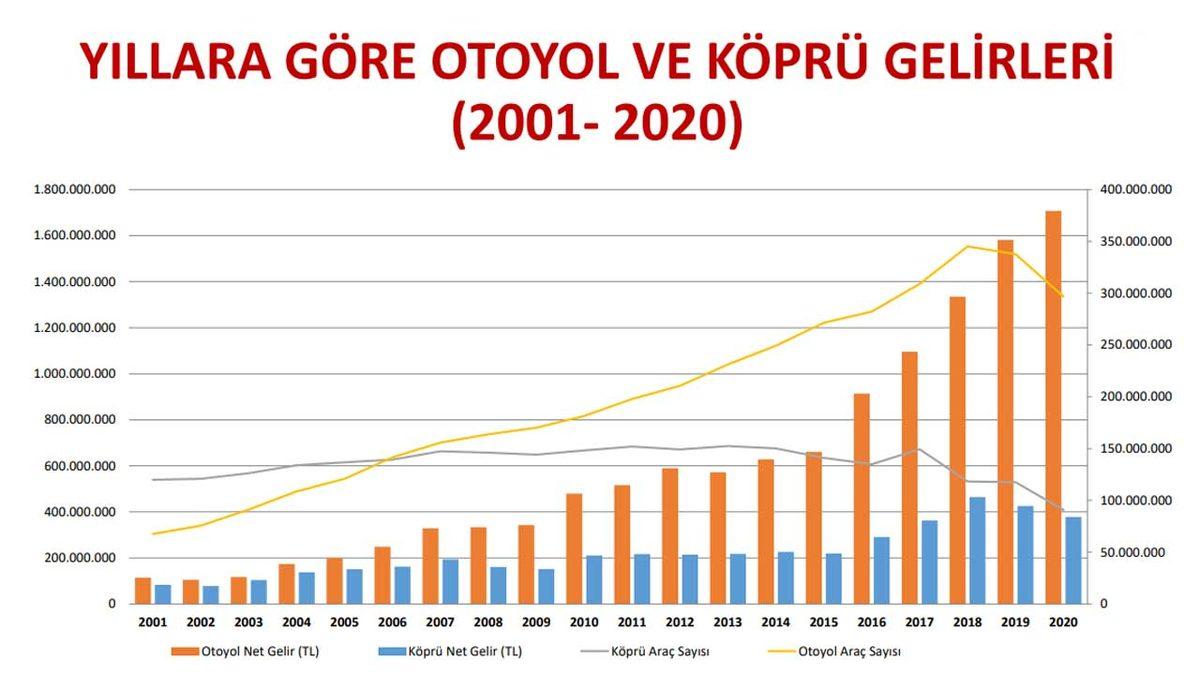 Hepsi Bir Zamanlar Devlete Aitti: Satılıp Özelleştirilen Birbirinden Köklü Kamu Kurumları