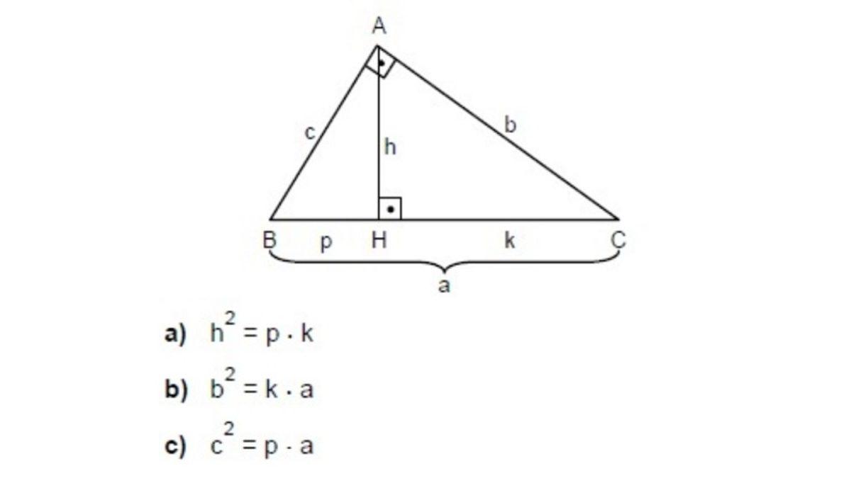 Geometri Denilince Akla Gelen İlk İsim Öklid’in Bulduğu Öklid Teoremini En Basit Haliyle Açıkladık