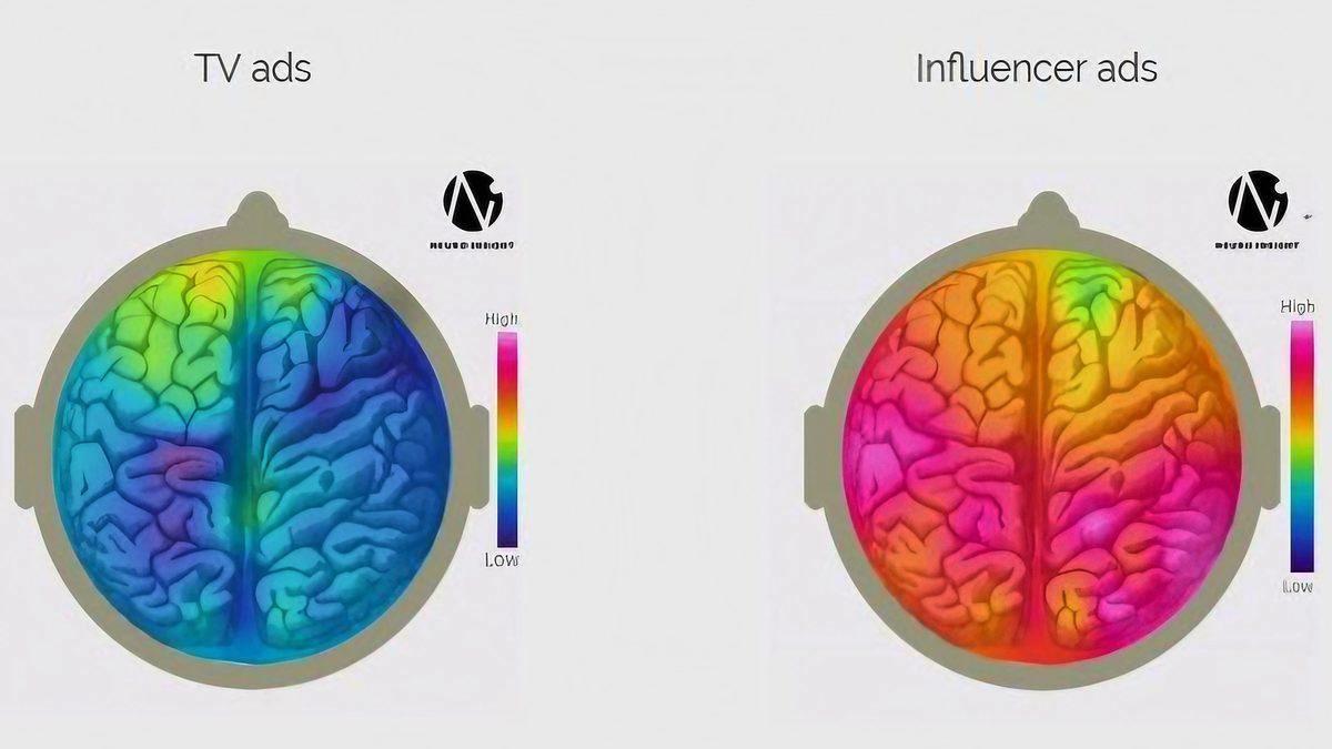 Beynimiz, Influencer Reklamlarına mı Daha Olumlu Tepki Veriyor Yoksa TV Reklamlarına mı? Kazanan Kim?