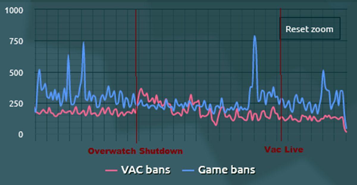 Büyük Beklentilerle Çıkış Yapan CS2’deki Birbirinden İlginç Bug’lar ve Sorunlar: Michael Jackson Eğikliği Viral Oldu!