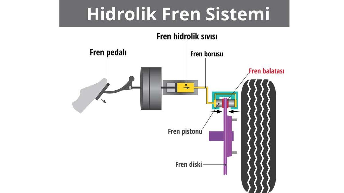 Haberlerdeki “Arabanın Freni Patladı.” İfadesi Aslında Hatalı! Lastik Gibi Patlaması Mümkün Olmayan Frenlere Ne Oluyor?