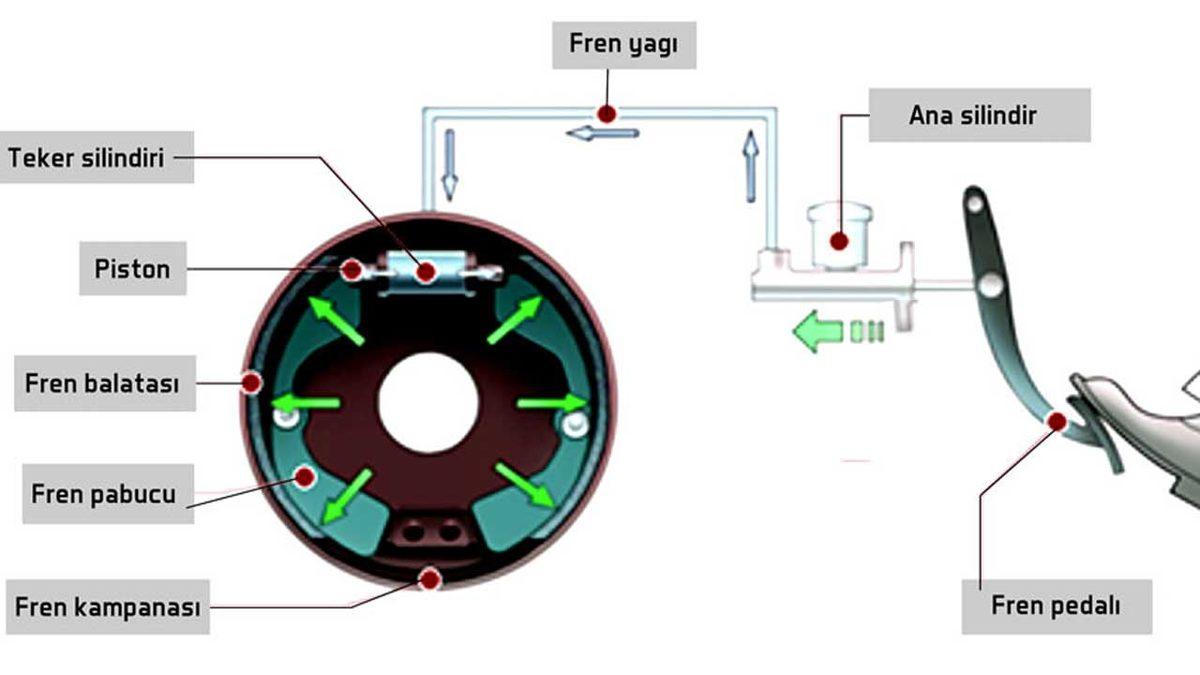 Haberlerdeki “Arabanın Freni Patladı.” İfadesi Aslında Hatalı! Lastik Gibi Patlaması Mümkün Olmayan Frenlere Ne Oluyor?