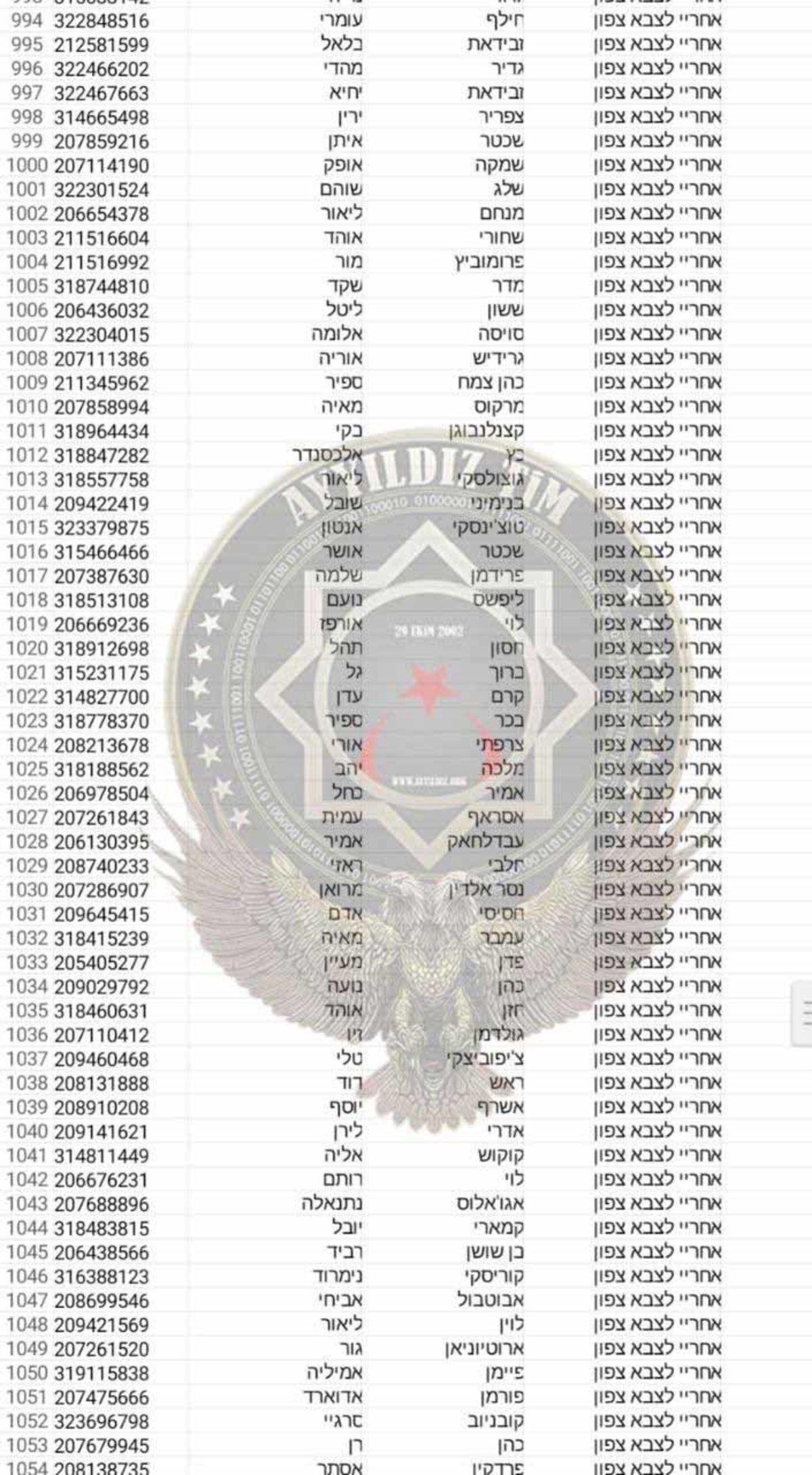 Ayyıldız Tim, İsrail Savunma Bakanlığını Hacklediğini Duyurdu: 