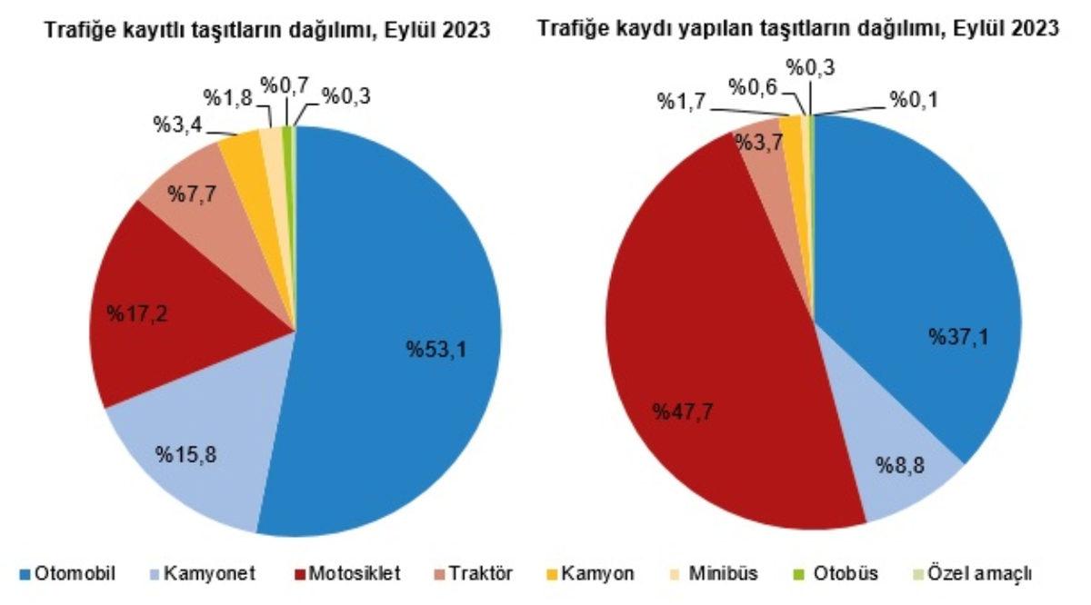 Türkiye’de Trafiğe Kayıtlı Kaç Otomobil Olduğu Açıklandı: Bu Yılın Trend Rengi de Belli Oldu