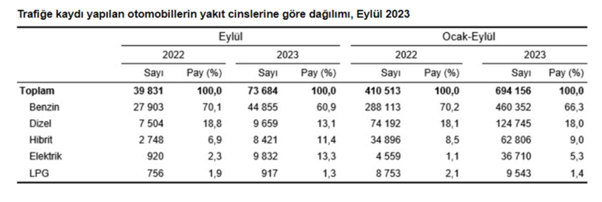 Türkiye’de Trafiğe Kayıtlı Kaç Otomobil Olduğu Açıklandı: Bu Yılın Trend Rengi de Belli Oldu