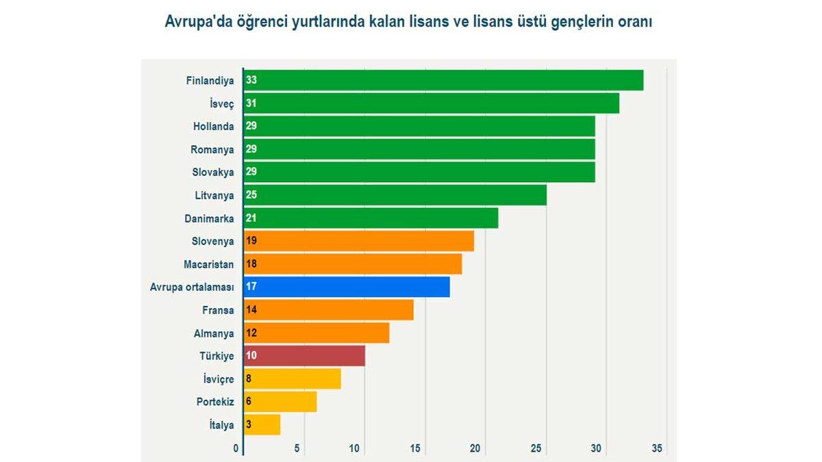 Üniversite Öğrencileri KYK Yurtlarında Hangi Şartlarda Yaşıyor, Nelerin Düzelmesi Gerekiyor?