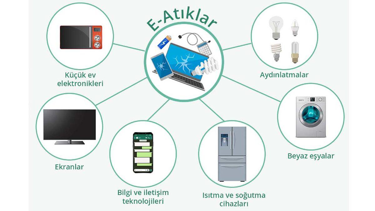 Tüketim Çılgınlığının Bir Sonucu Olarak Elektronik Atıklar Konusunda Tehlike Sinyalleri Çalıyor! Önüne Geçmek İçin Neler Yapabiliriz?