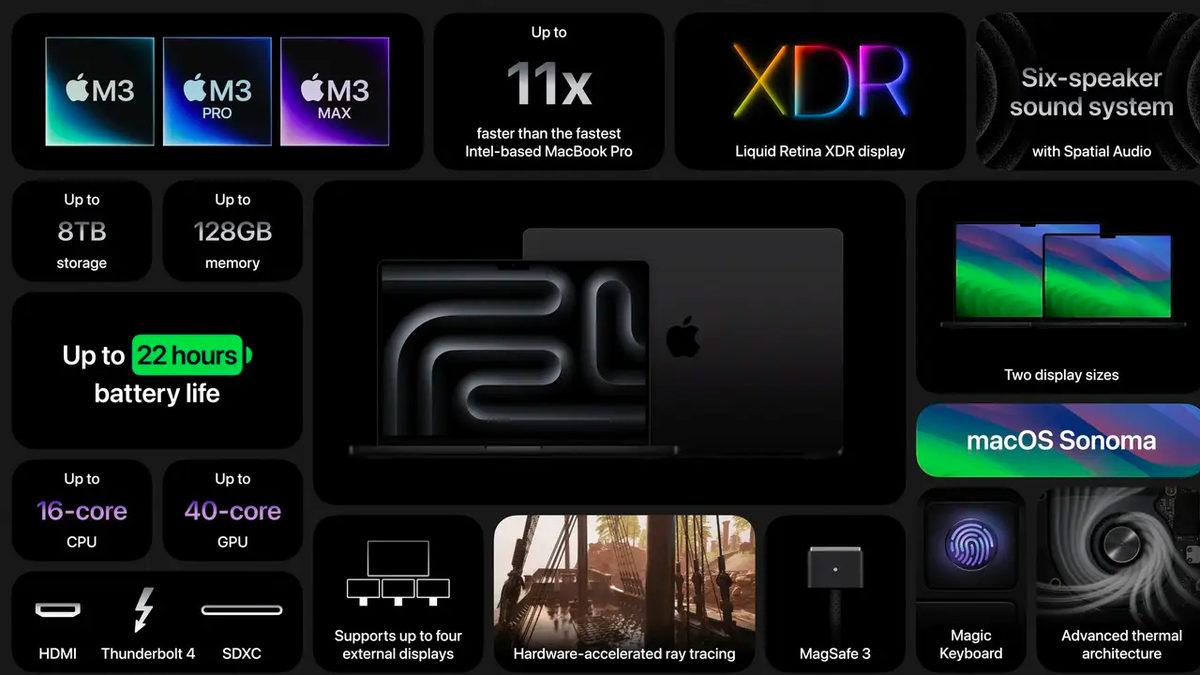 Apple, Yeni M3 İşlemcileri ve Macbook’ları Tanıttı: Türkiye Fiyatları da Belli Oldu!