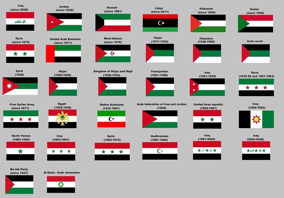 Arap Ülkelerinin Bayraklarında Neden Hep 