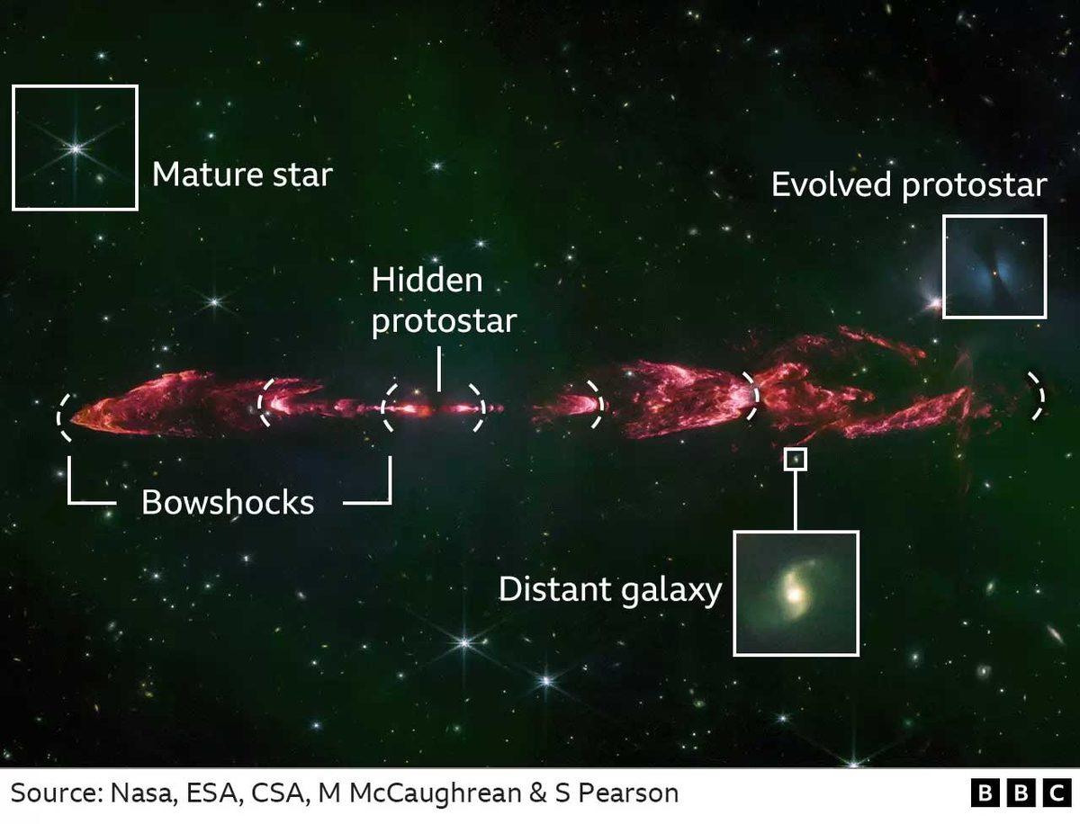 James Webb Teleskobu, 50.000 Yaşındaki Bir Yıldızın Doğumunu Görüntüledi (Güneş’imiz de Eskiden Böyleydi)