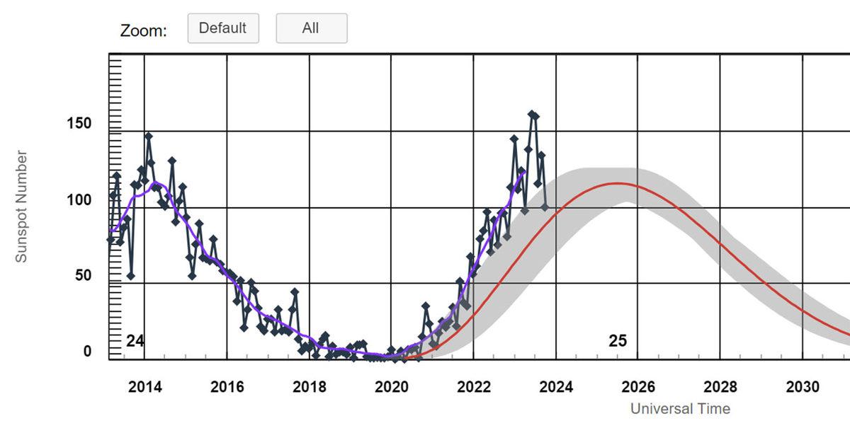 Türkiye’nin Farklı Yerlerinde Görülen Kuzey Işıkları, 2025’e Kadar Gittikçe Sıklaşacak (Peki Bu Ne Demek?)