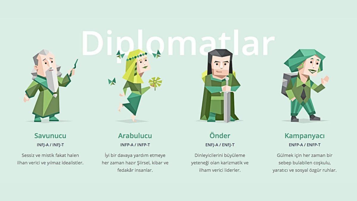 Kişilikleri INTJ, ENFP-T Gibi 16 Farklı Sınıfa Ayıran Myers-Briggs Testi, Aslında Neden Tam Bir Saçmalık?