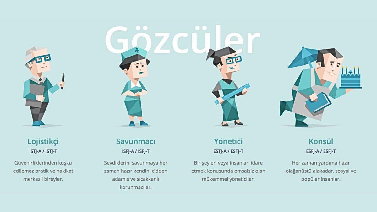 Kişilikleri INTJ, ENFP-T Gibi 16 Farklı Sınıfa Ayıran Myers-Briggs Testi, Aslında Neden Tam Bir Saçmalık?