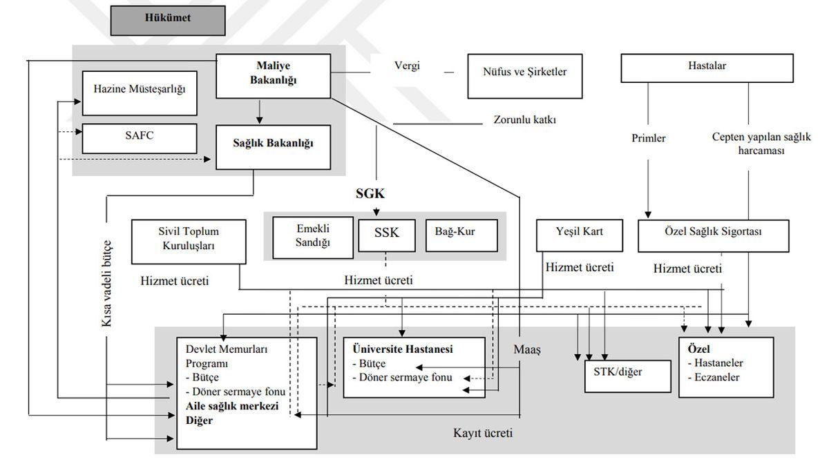 Norveç ve Türkiye’nin Sağlık Sistemlerini Karşılaştırdık: Norveç Ezip Geçti Ama Türkiye’nin Önde Olduğu Birkaç Konu Var!