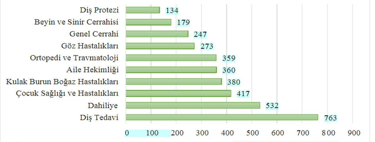 Norveç ve Türkiye’nin Sağlık Sistemlerini Karşılaştırdık: Norveç Ezip Geçti Ama Türkiye’nin Önde Olduğu Birkaç Konu Var!