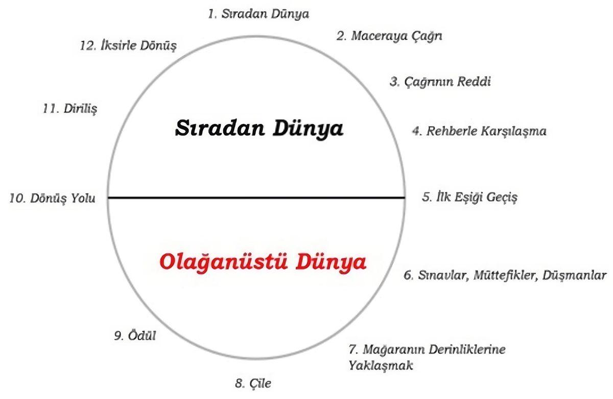 Marvel’ın Çizilen Karizmasını Toparlamaya Çalışan Loki’nin 2. Sezon Finali, Aslında Bize Ne Anlattı?