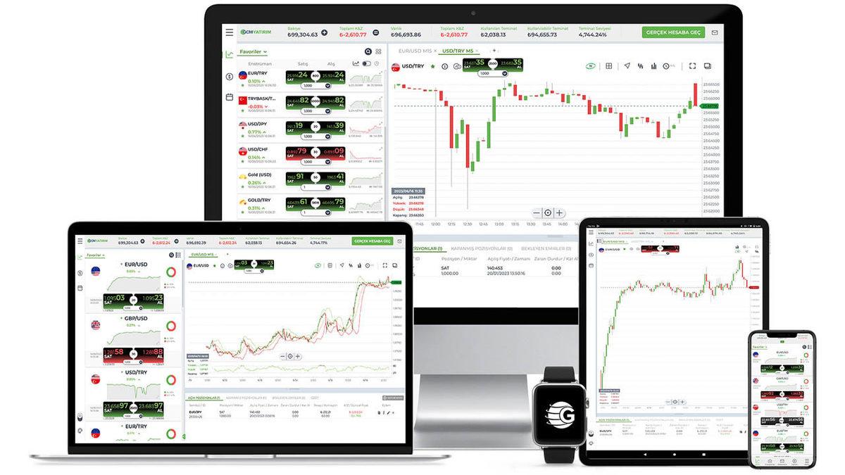Borsada Kazanmak İçin Kullandığınız Platform Ne Kadar Önemli?