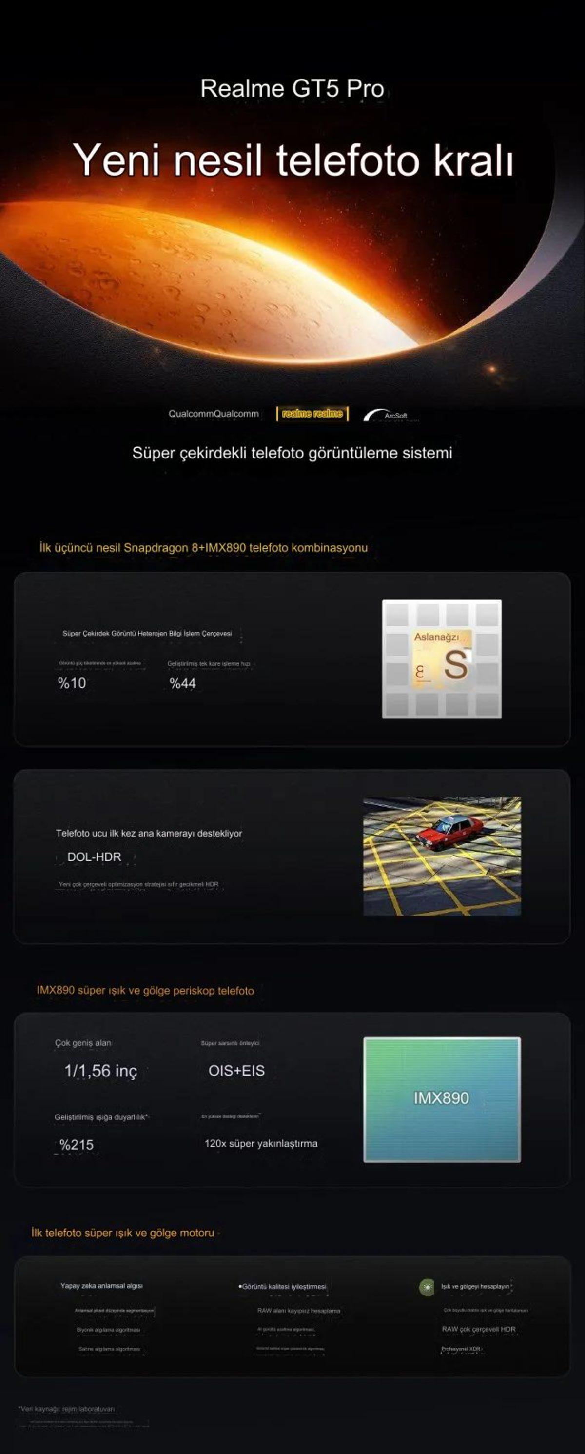 Periskop Kamerayla Gelen Realme GT5 Pro’nun Tanıtım Tarihi Açıklandı