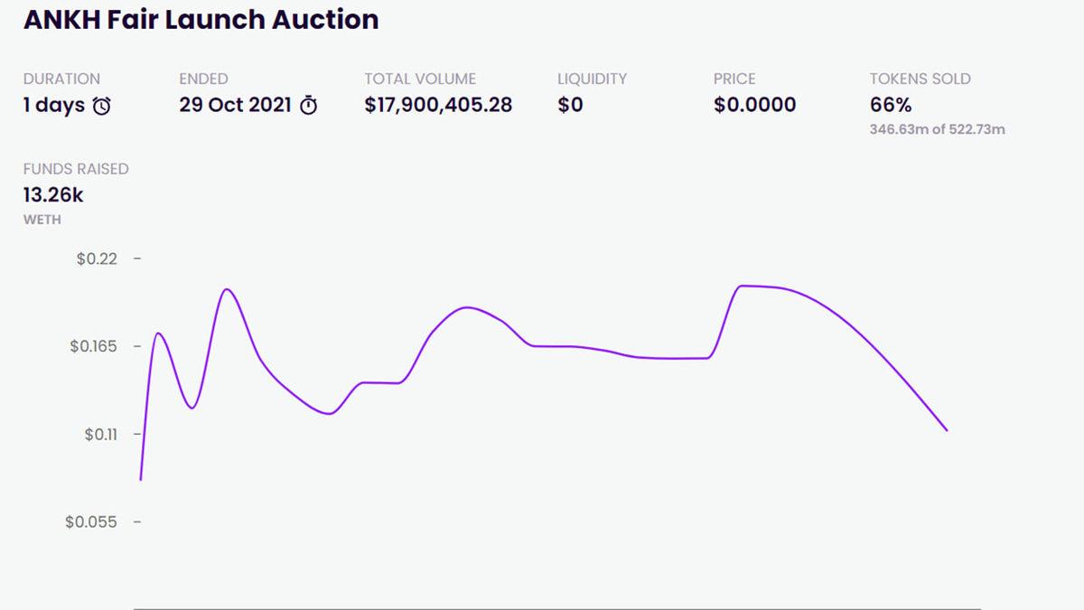 Yatırımcısına Dünya Yıkılıyor Gibi Hissettiren Rug Pull (Halı Çekme) Dolandırıcılığı Nedir?