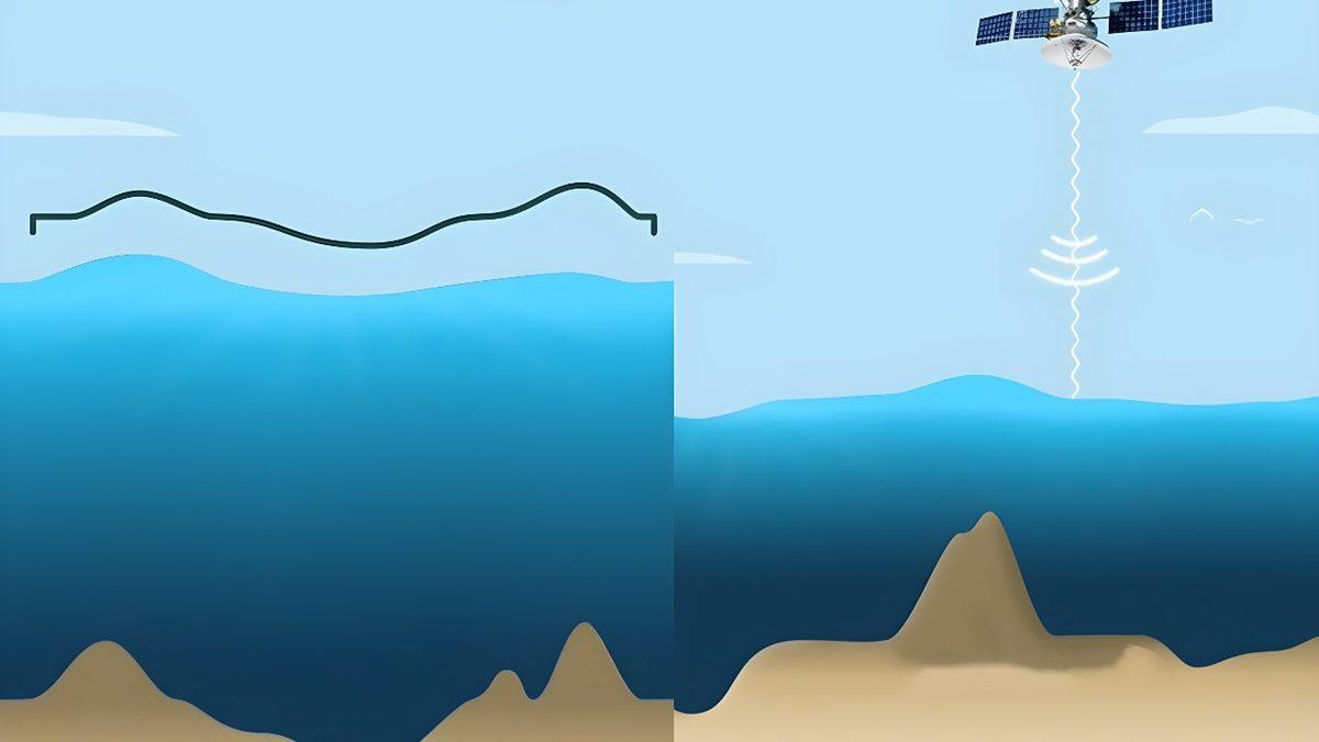 Okyanus Suları Tahmin Ettiğimizin Aksine Çarşaf Gibi Düz Değil: Hayır, Dalgalardan Bahsetmiyoruz