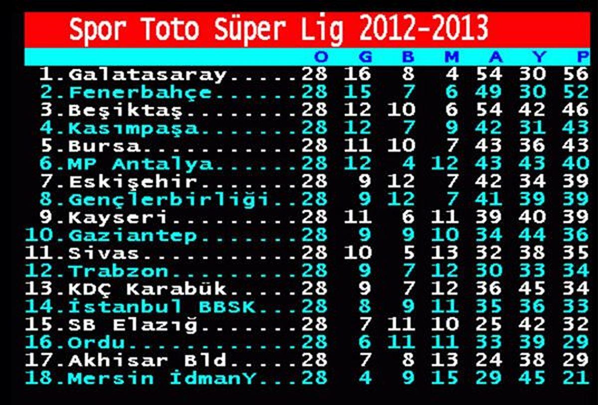 Bir Zamanlar Kumandanın Tek Bir Tuşuyla Sayısız Bilgiye Eriştiğimiz Teletext, Nasıl Sessiz Sedasız Kayboldu?