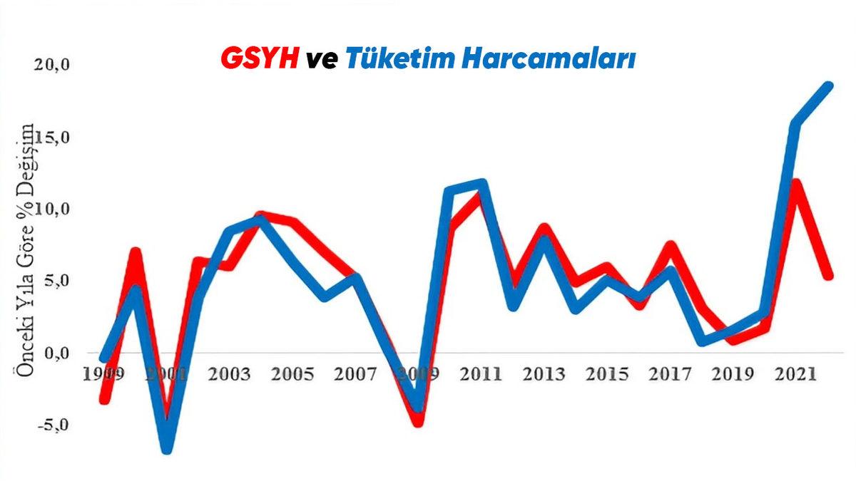Asgari Ücrete Zam Geldiğinde Dolara, Borsaya, Enflasyona Etkisinin Nasıl Olması Bekleniyor?