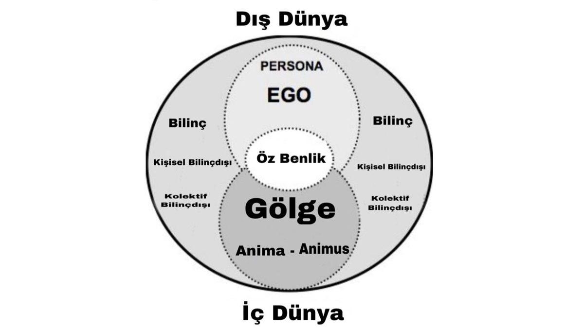 Hiçbir Bağlantıları Olmayan Antik Medeniyetlerin Buna Rağmen Aynı Şeyleri Yapmış Olmaları Neyle Açıklanabilir?