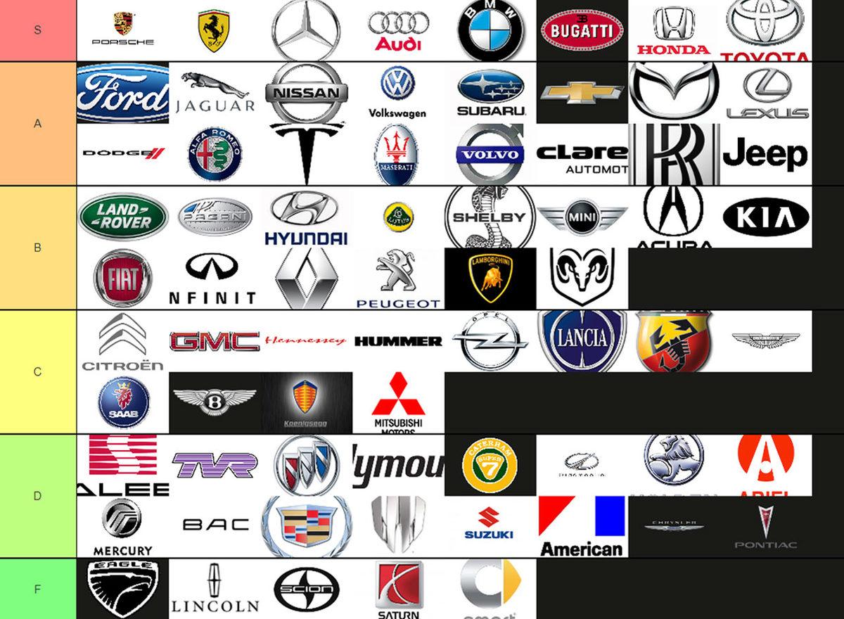 Yayıncıların Listeleme İçin Sıklıkla Kullandığı Tier Maker Nedir? Seçtiğimiz Kategorilerden En İyi Tier Maker Listeleri