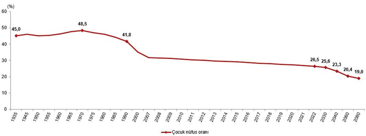 En Az Üç Çocuk: Dünyanın En Güçlü ve En Zengin Liderleri Neden Sürekli Daha Fazla Çocuk Yapmamızı İstiyor?